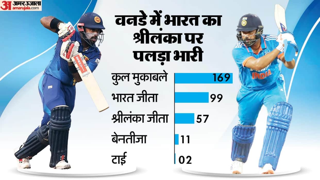 IND vs SL: Indias playing 11 for second ODI, Gambhir-Rohit will take big decision riyan parag can make debut