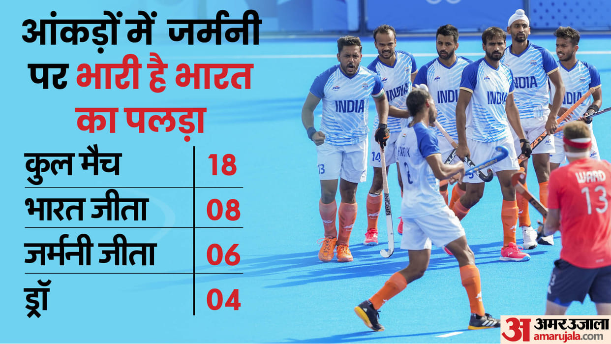 India vs Germany Olympics 2024 Men’s Hockey Semifinal Head to Head record goals stats