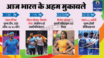 Top News Headline Today Important And Big News Stories Of 06 August 2024 Updates On Amar Ujala