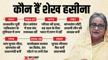 Bangladesh Sheikh Hasina Verdict ICT Tribunal Decision Death Crimes against Humanity news and updates