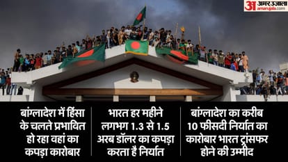 बांग्लादेश का कपड़ा उद्योग।