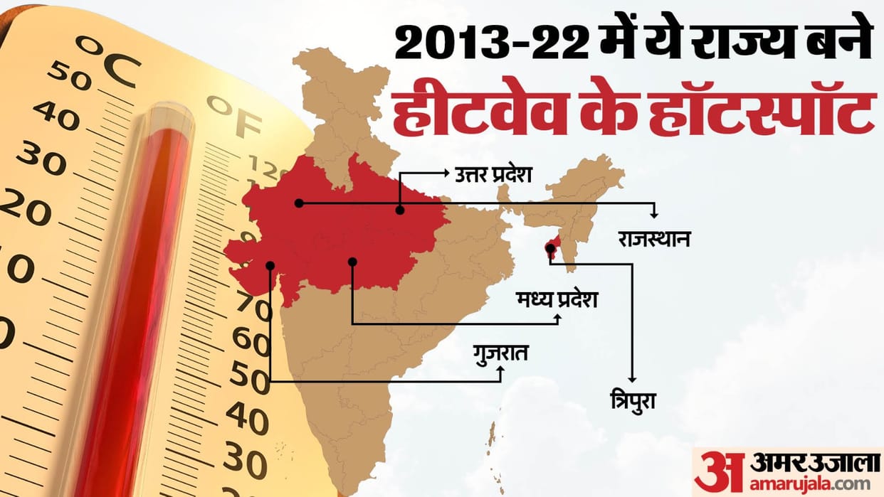 Heat Wave in India History Year Wise Stats High Temperature Records State Wise UP MP Rajasthan News in Hindi