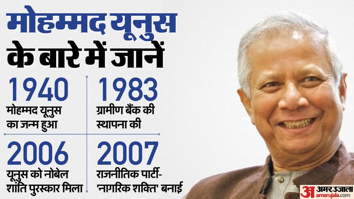 Bangladesh Mohammad Yunus appointed head of interim government News and Updates in Hindi