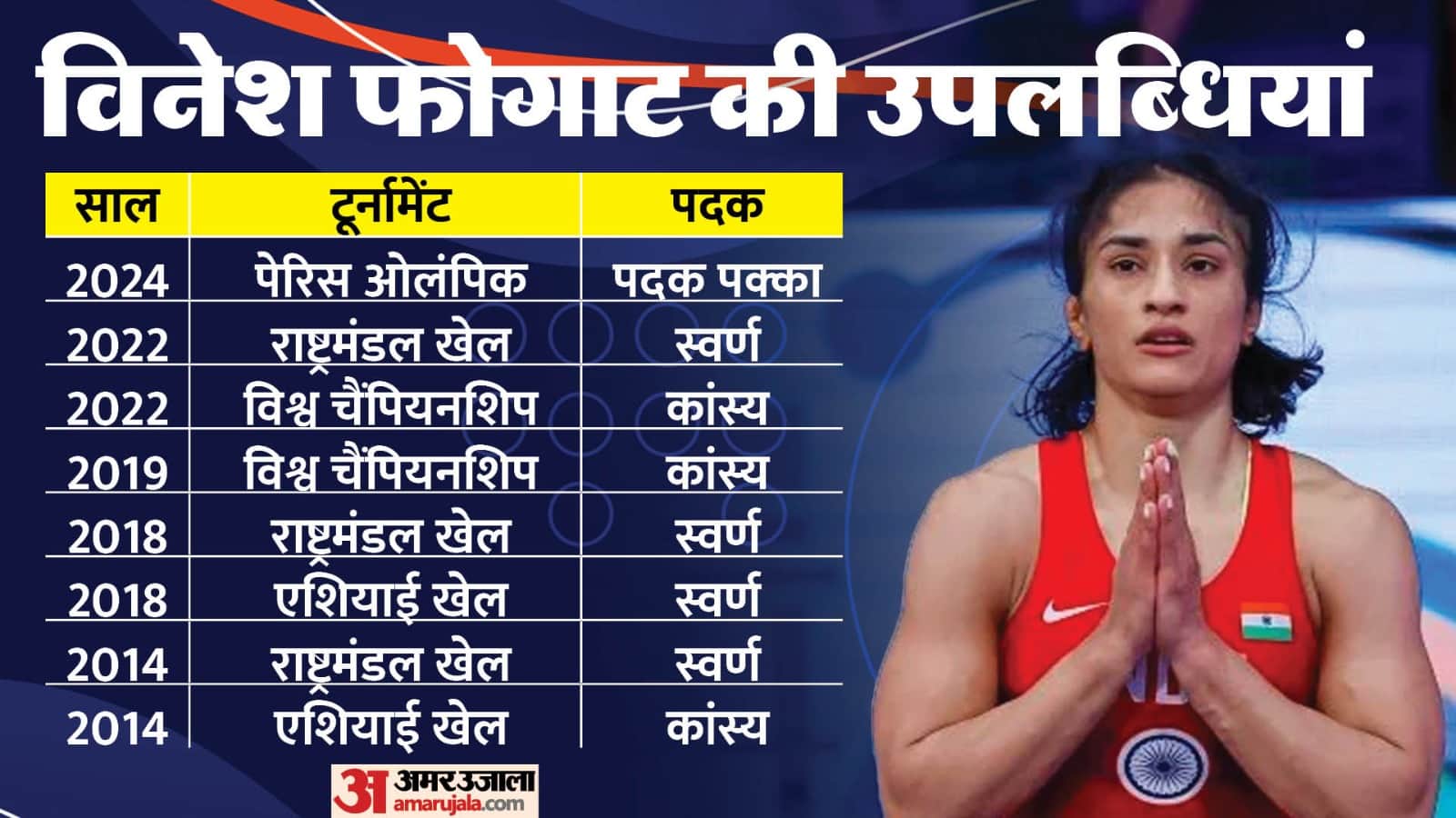 Paris Olympic 2024 Vinesh Phogat Life Story Career And Achievements in hindi