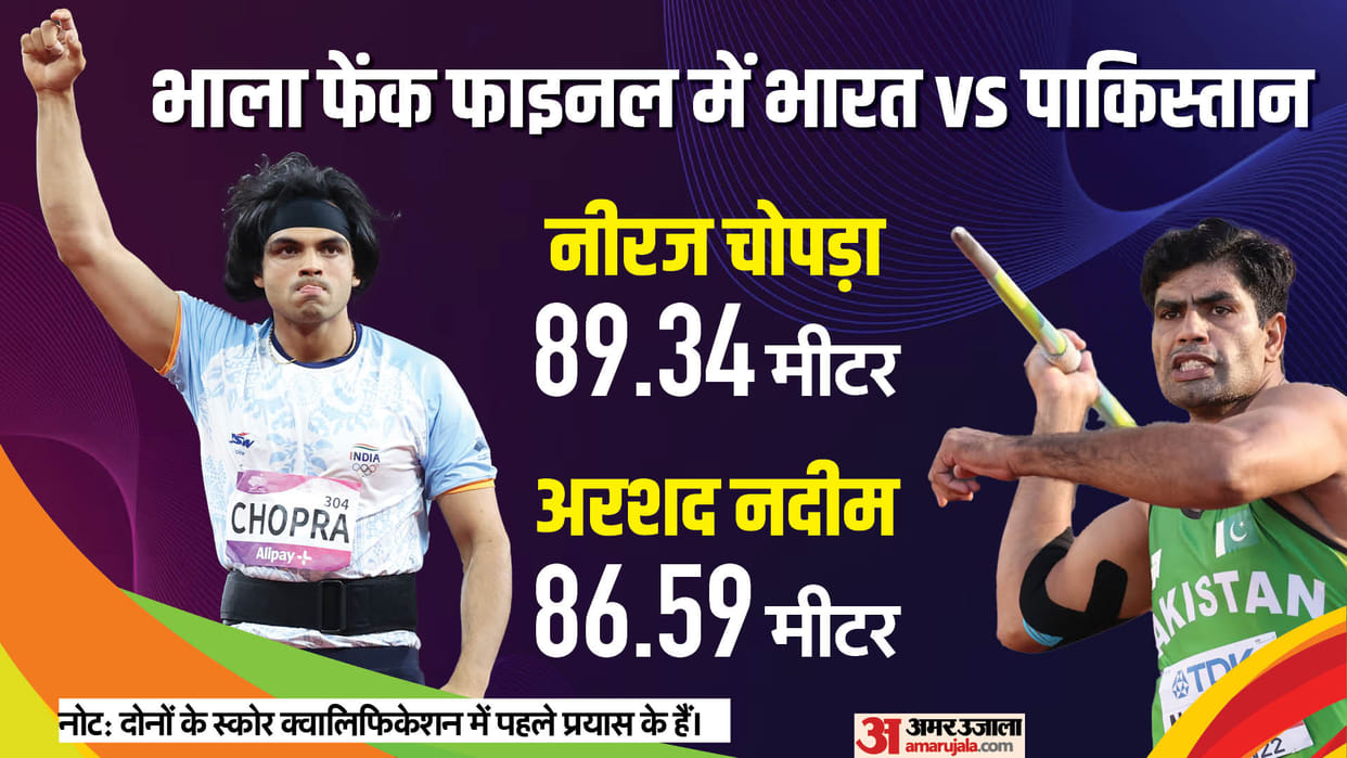 Neeraj Chopra Qualifies for Javelin Throw Final Paris Olympics 2024 Men's Javelin Qualification Stage