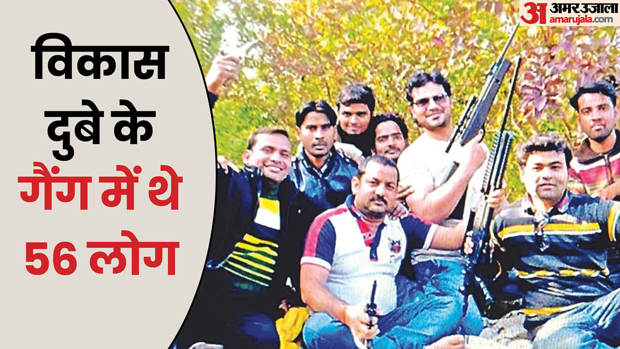 Avnish gang will be second largest after Vikas Dubey So far more than 36 henchmen have been identified