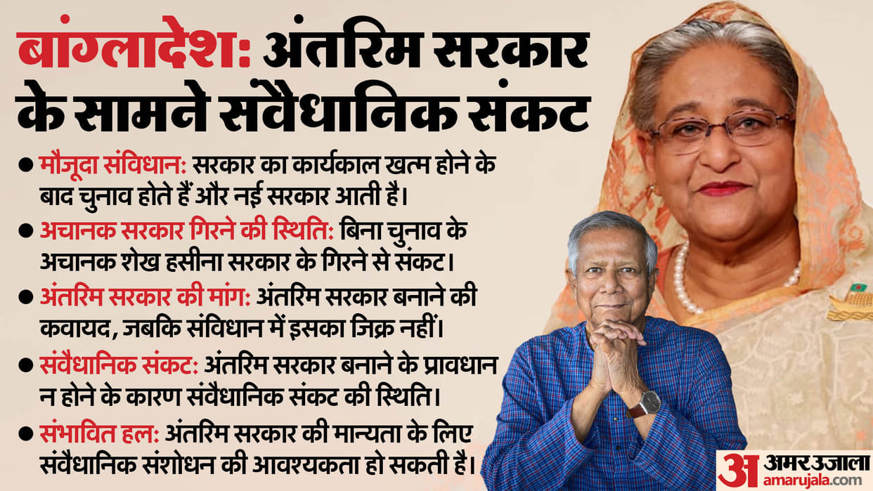 Bangladesh Crisis Swearing in of Interim Government Phase Constitutional Challenges Muhammad Yunus