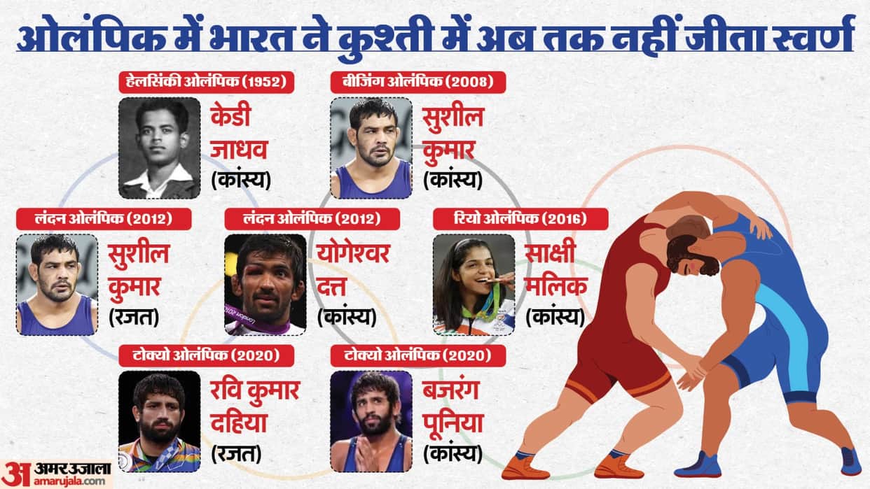 Paris Olympics 2024: India won seven medals in wrestling, now Vinesh has a chance to create history