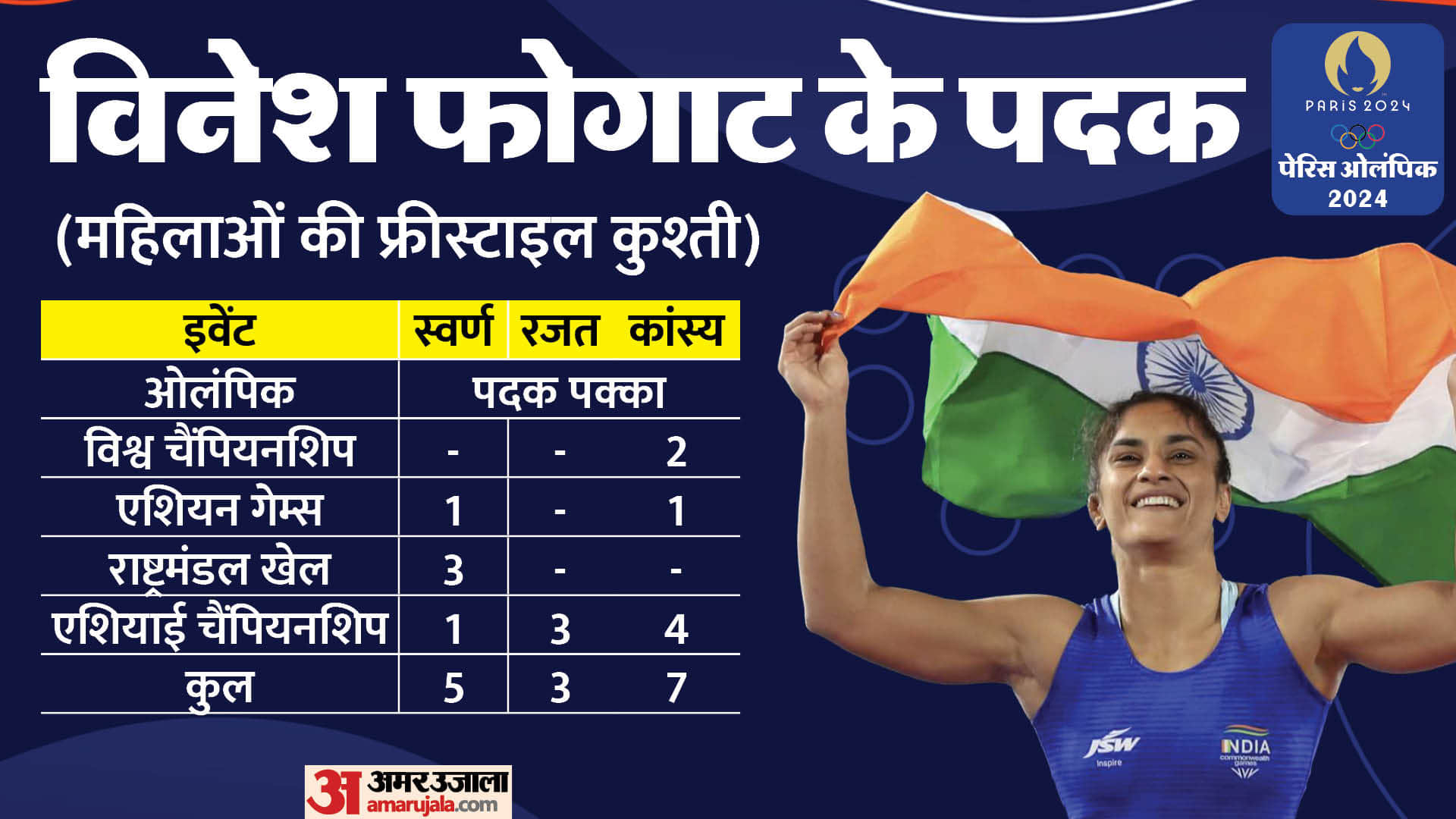 Paris Olympic 2024 Vinesh Phogat Life Story Career And Achievements in hindi