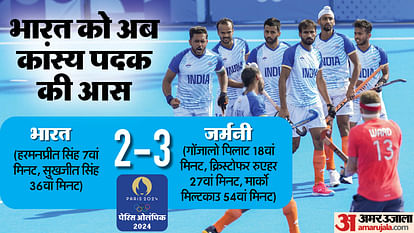 Indian Hockey team semi final match against Germany Indian team lost now play for Bronze medal against Spain