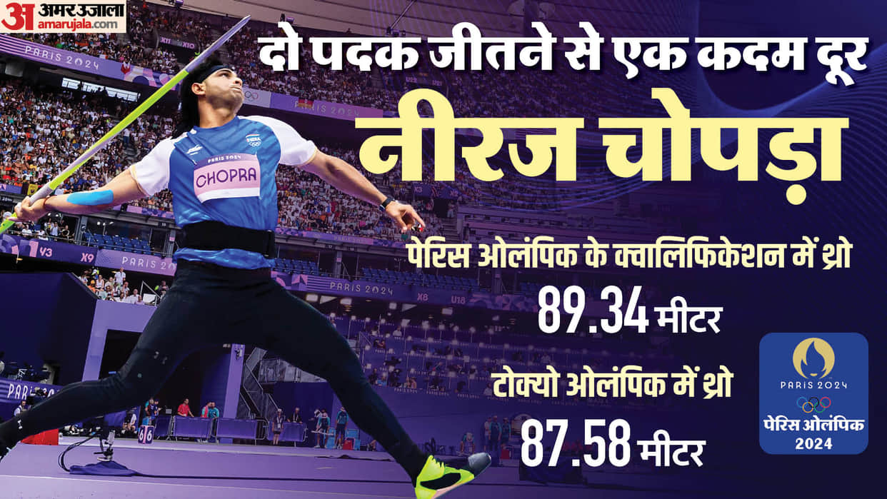 Paris Olympics Javelin Throw Final Neeraj Chopra May Become First Indian to Win Two Gold Medals in Olympic