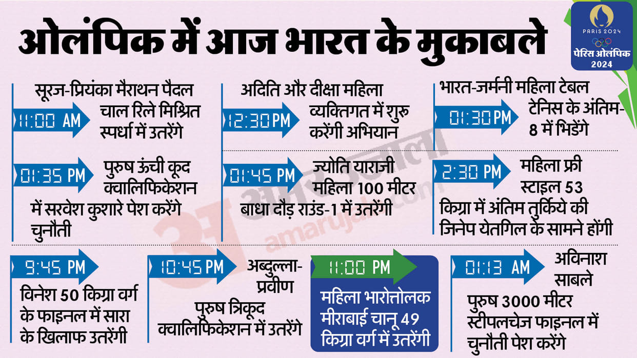 Paris Olympics 2024 Day 12 India Schedule Games Weightlifting Table Tennis Gold Athletics News in Hindi