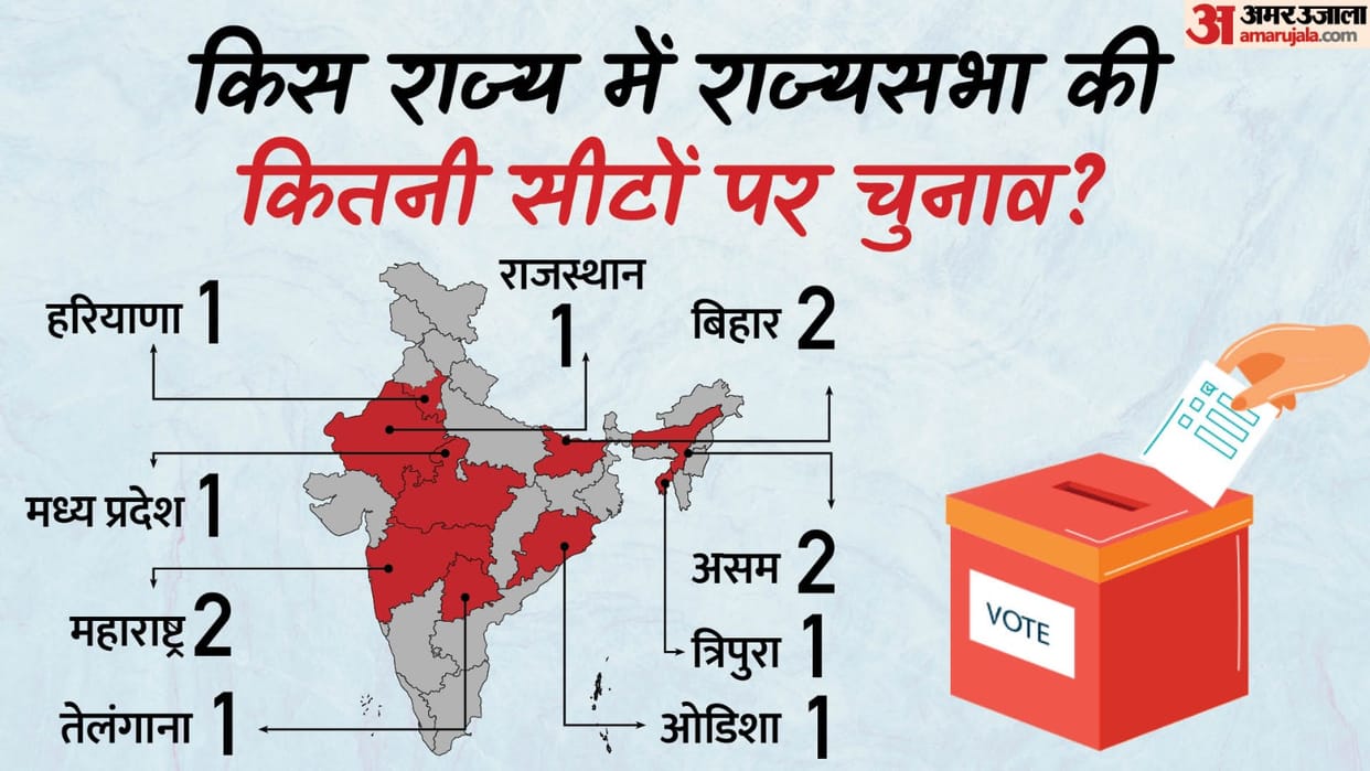 Rajya Sabha Election 2024 On 12 Seats Of 9 States Know Political Analysis in Hindi