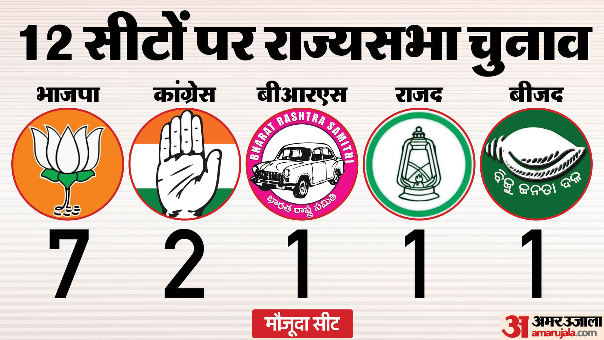 राज्यसभा चुनाव 2024