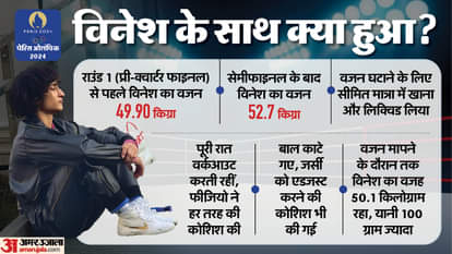 विनेश फोगाट