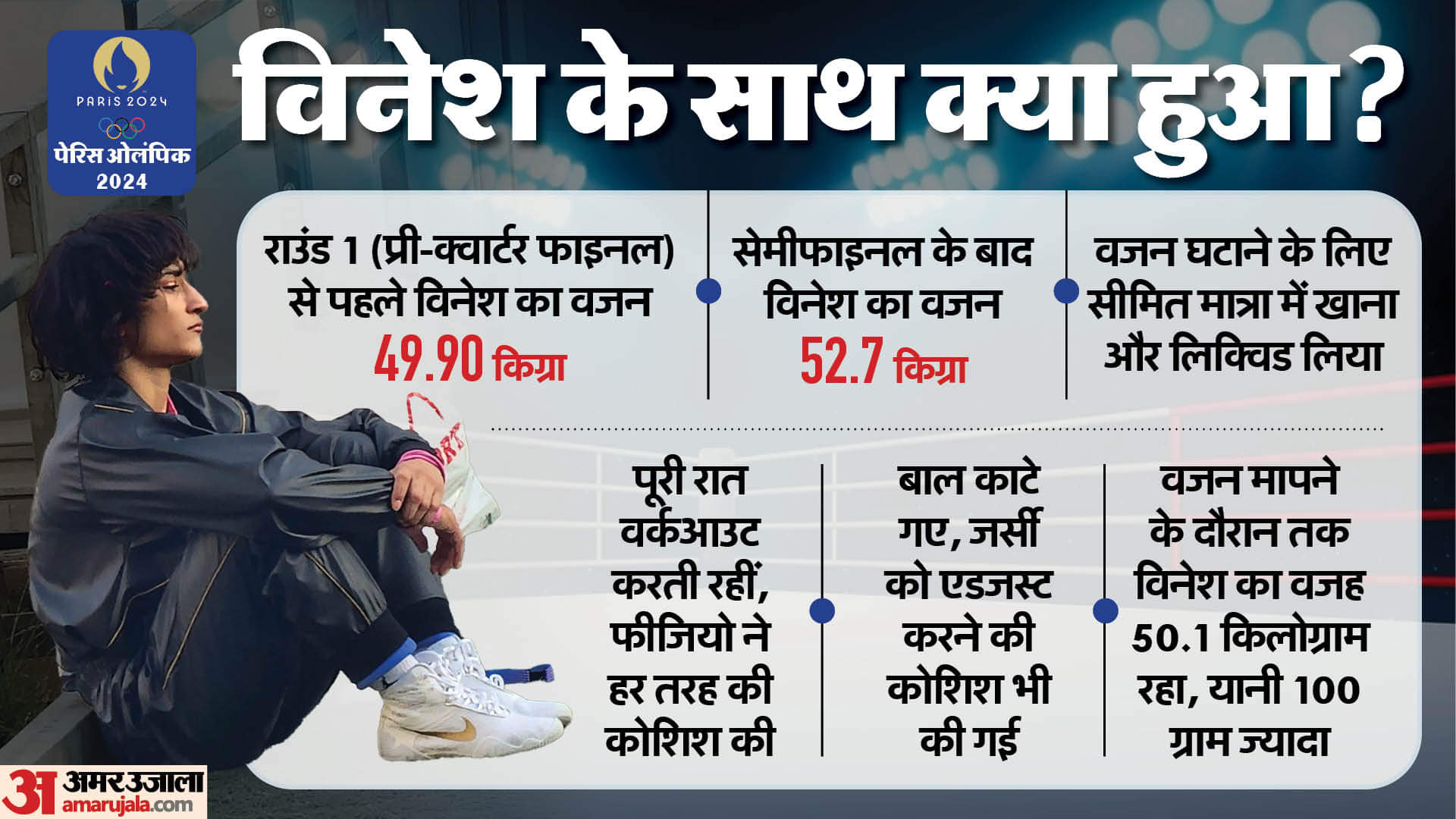 Year Ender 2024 Indian Wrestlers in Olympics This Year Vinesh Phogat Paris Olympics News in Hindi