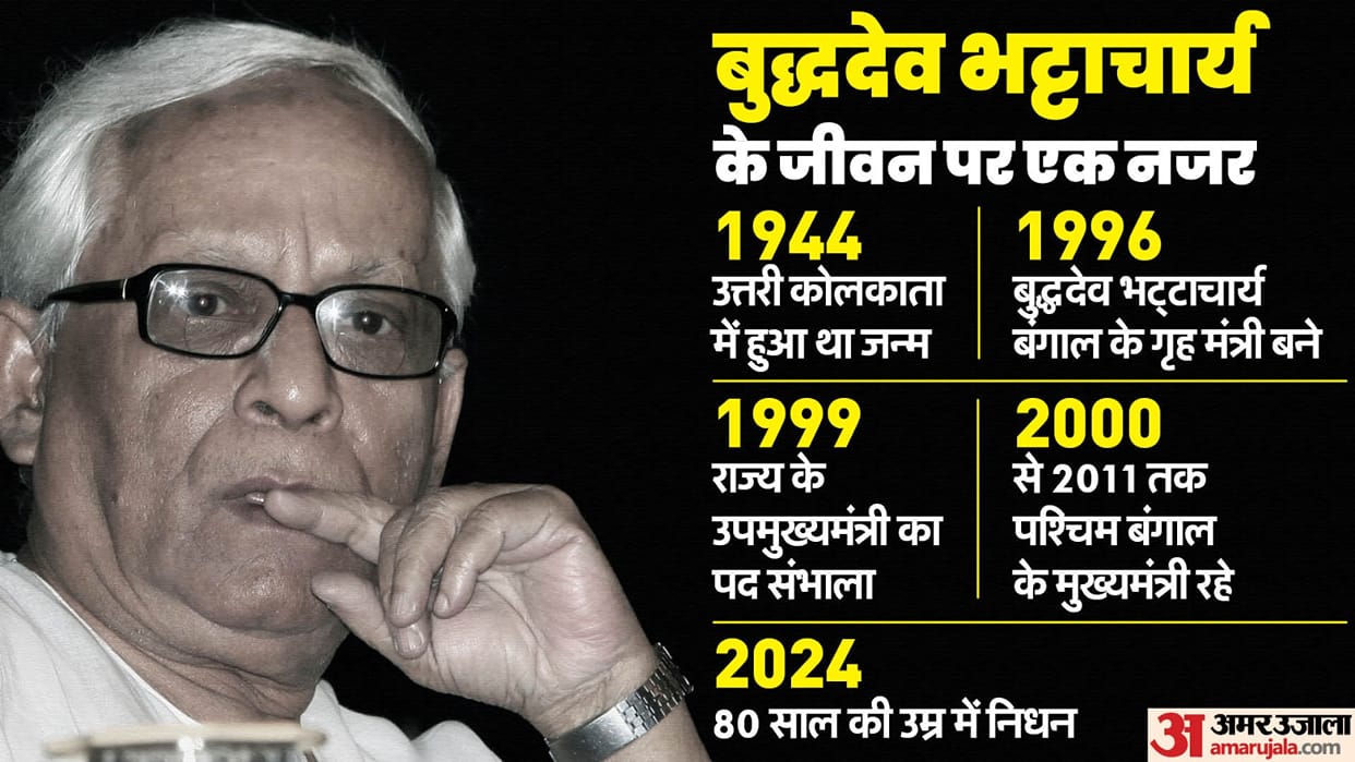 Who is Former Bengal CM Buddhadeb Bhattacharya, Passes Away At 80; All About Him news in hindi