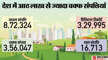 What Is Waqf Board Act Why Need Waqf Amendment Bill 2024 Know about Changes News in Hindi