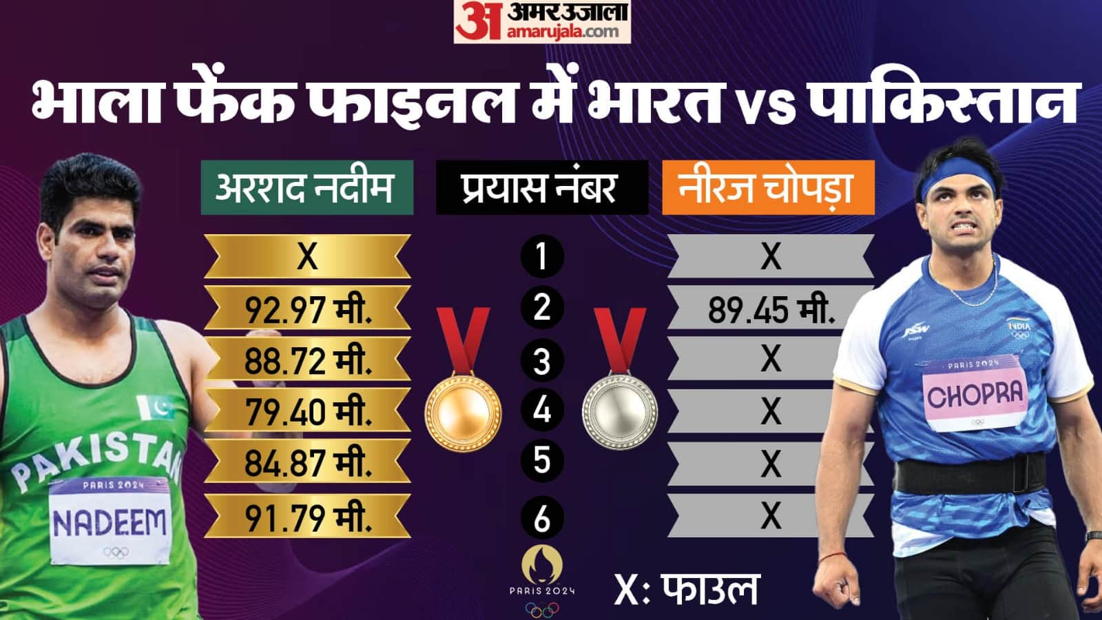 Arshad Nadeem gold medalist in javelin throw, got buffalo in gift from his in-laws Paris Olympics