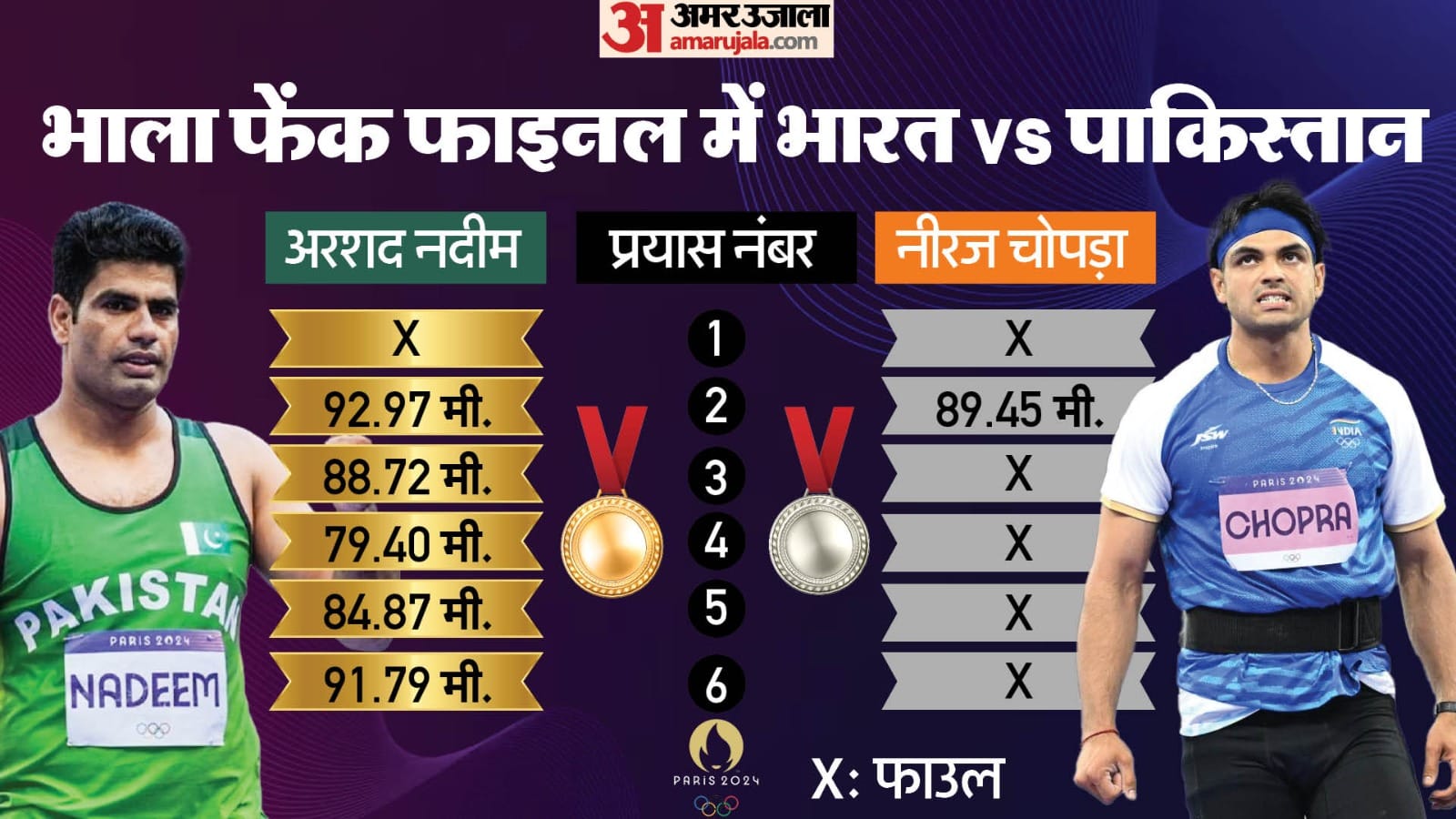 Arshad Nadeem gold medalist in javelin throw, got buffalo in gift from his in-laws Paris Olympics