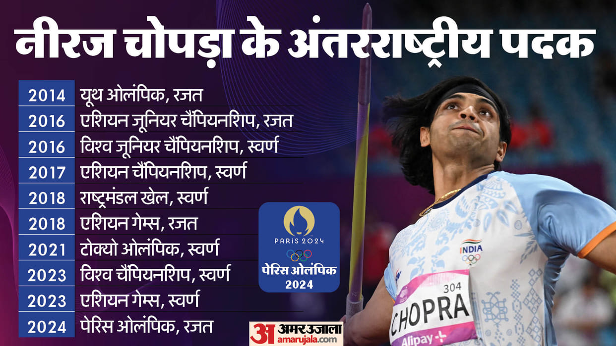 Neeraj Chopra Struggle Life Career Story Paris Olympics 2024 Mens Javelin Throw Final Medalists