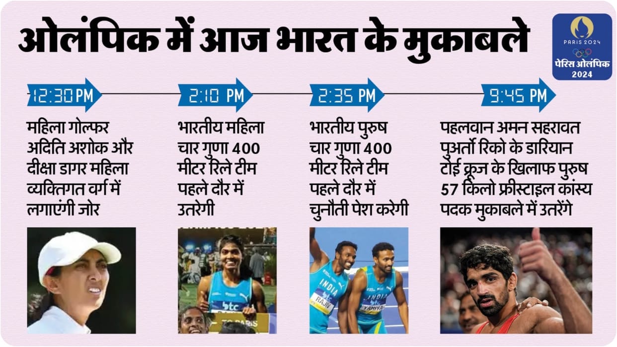 Paris Olympics 2024 Day 14 India Schedule Games Table Tennis Wrestling Relay Round Athletics News in Hindi