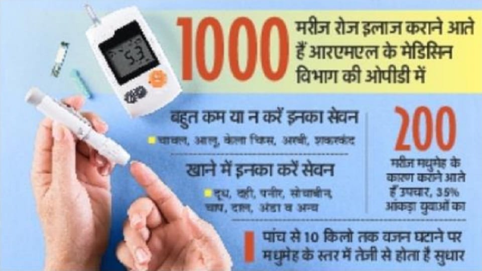 Delhi: You can reduce the risk of diabetes by losing weight.