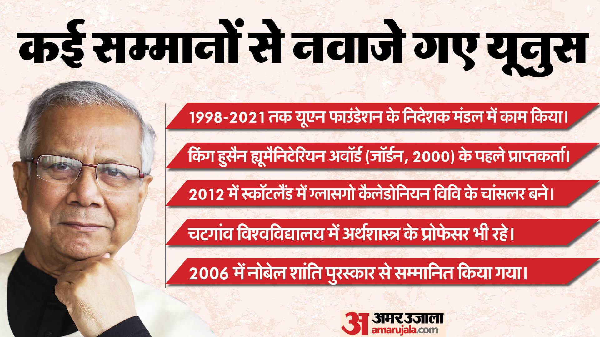मोहम्मद यूनुस