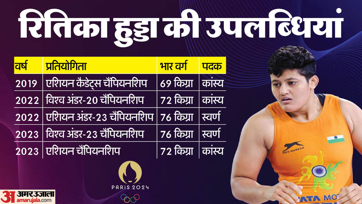 Paris Olympics 2024 Wrestler Ritika Hooda Journey From Brink of Quitting to Triumph News in Hindi