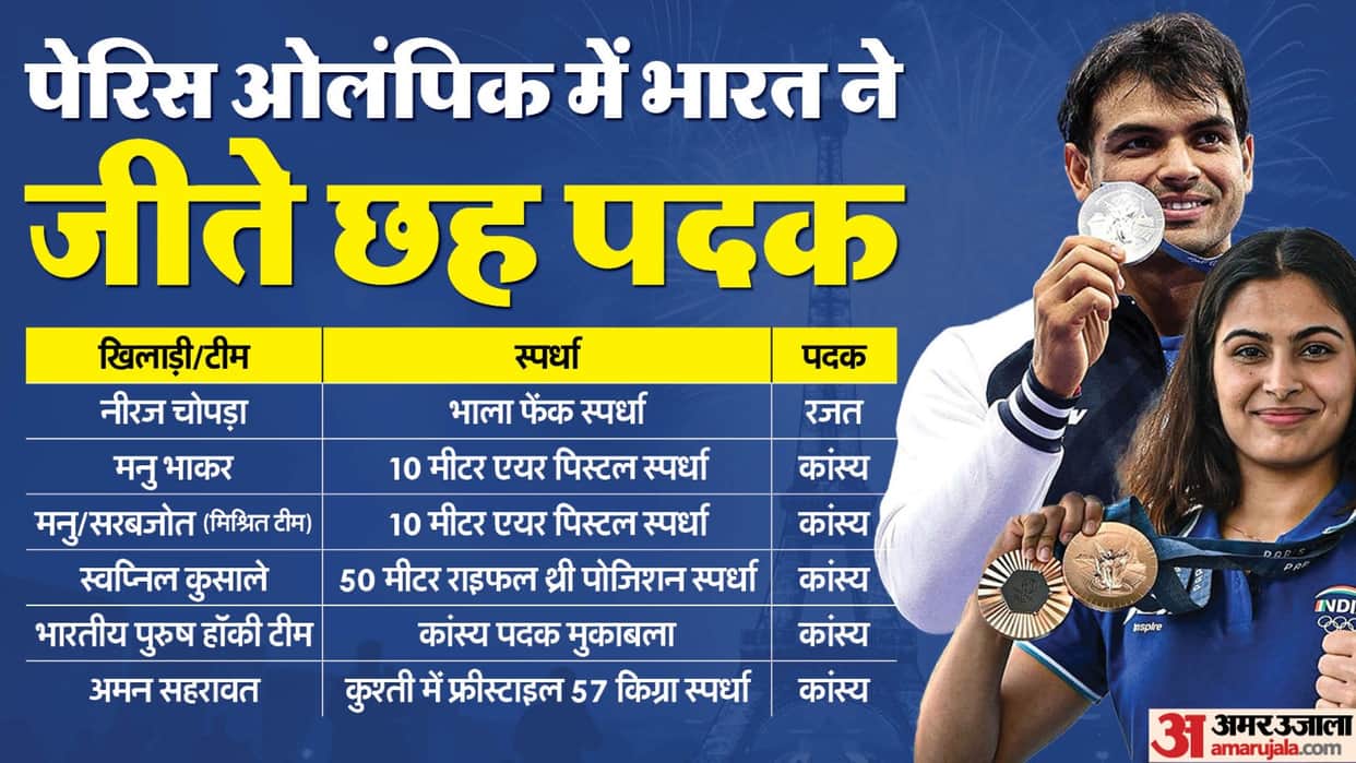 Indian Athletes Performance in Paris Olympics 2024 Highlights Medals Tally Manu Bhaker Neeraj Chopra Vinesh