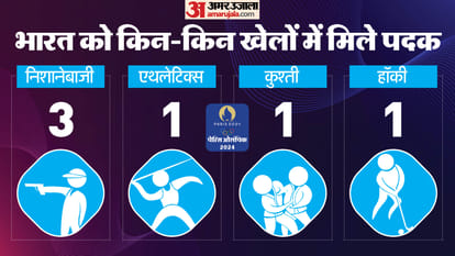 Paris Olympics: Won six medals, but after 24 years India's rank in Olympics reached below 70, worse than Rio