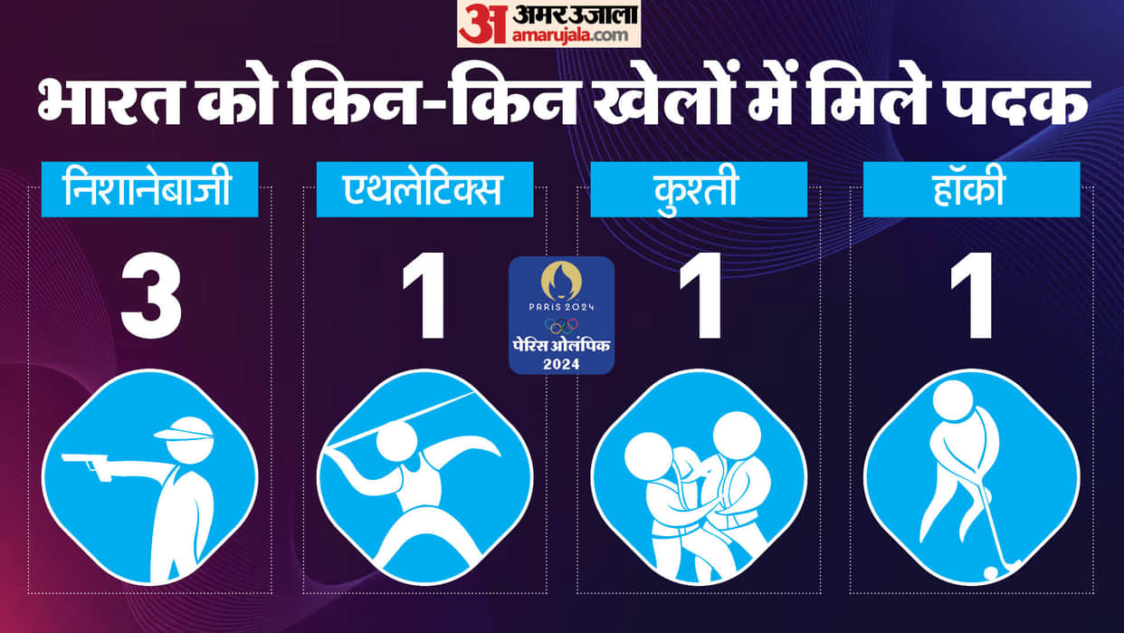 Indian contingent Performance in Paris Olympics Manu Bhaker Shine Vinesh Phogat upset tournament analysis