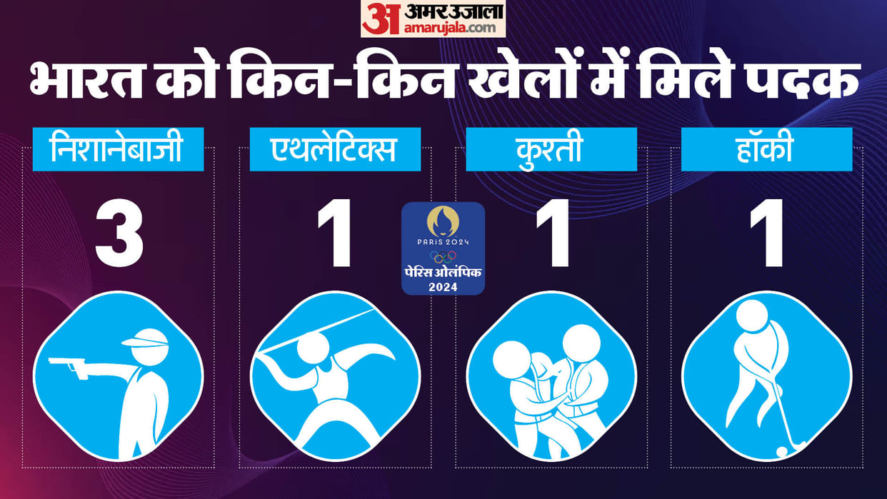 Indian contingent Performance in Paris Olympics Manu Bhaker Shine Vinesh Phogat upset tournament analysis