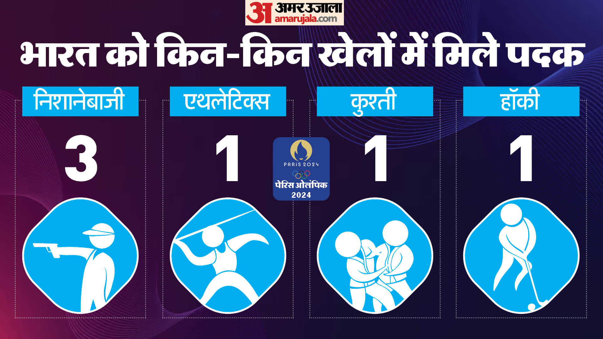 Year Ender 2024: From Neeraj Chopra to Manu Bhaker these players created history in Paris Olympics