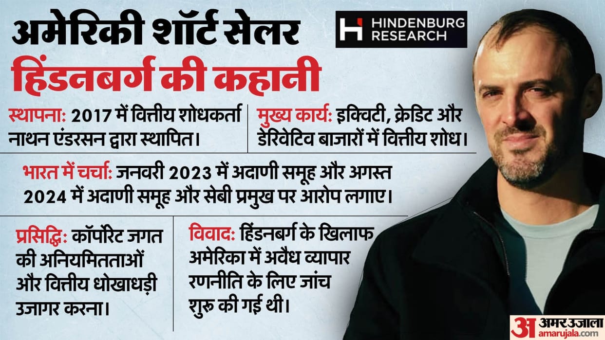 what is hindenburg research in hindi and report on sebi chief Adani Group