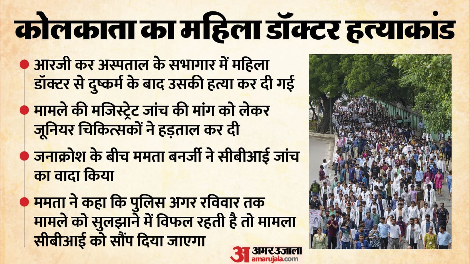 Kolkata Murder Case