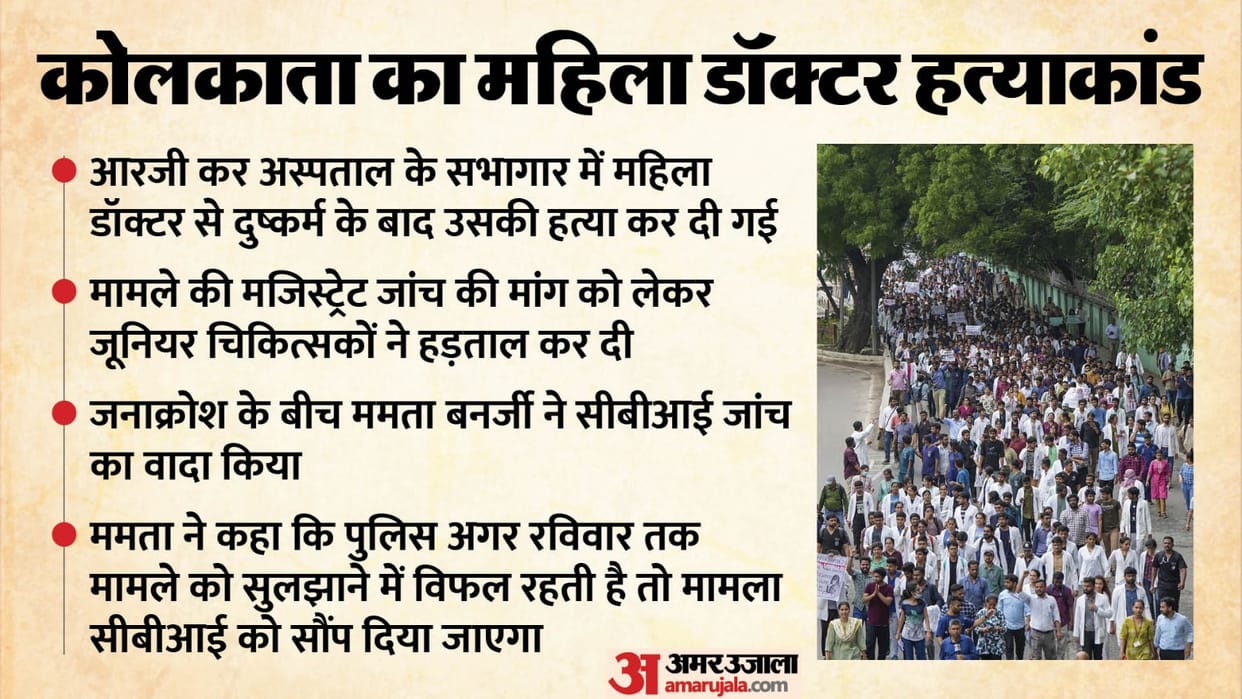 Dharmendra Pradhan raised questions on  law and order situation in West Bengal NCW team reached Kolkata