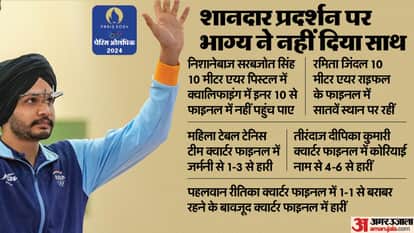 पेरिस ओलंपिक 2024