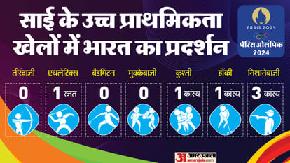 Top News Headline Today Important And Big News Stories Of 13 August 2024 Updates On Amar Ujala