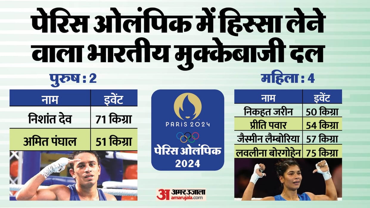Indian Boxers Performance at Paris Olympics 2024 Lovlina Borgohain to Nikhat Zareen Boxing Result News
