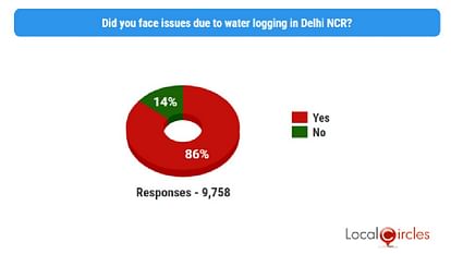सर्वे का दावा: दिल्ली-एनसीआर में 86% लोग जलभराव से परेशान, लोगों ने इससे निपटने की तैयारियों को माना नाकाफी A Survey claims 86 percent people are troubled by waterlogging in Delhi NCR