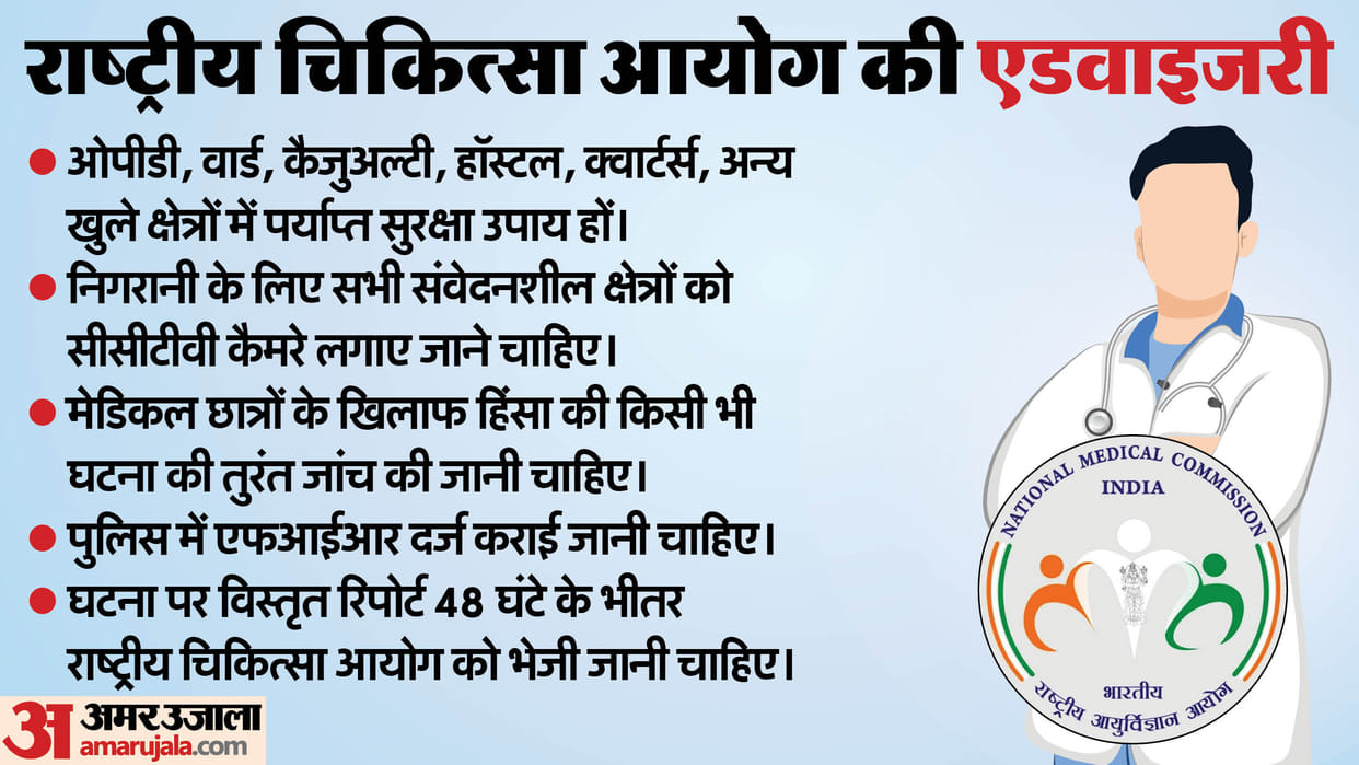National Medical Commission issued advisory all Medical Colleges Institutions for safe work place environment