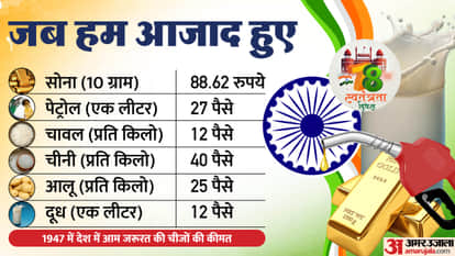 Independence Day 15 August 2026 How much India changed Economically 1947 to today know news and updates