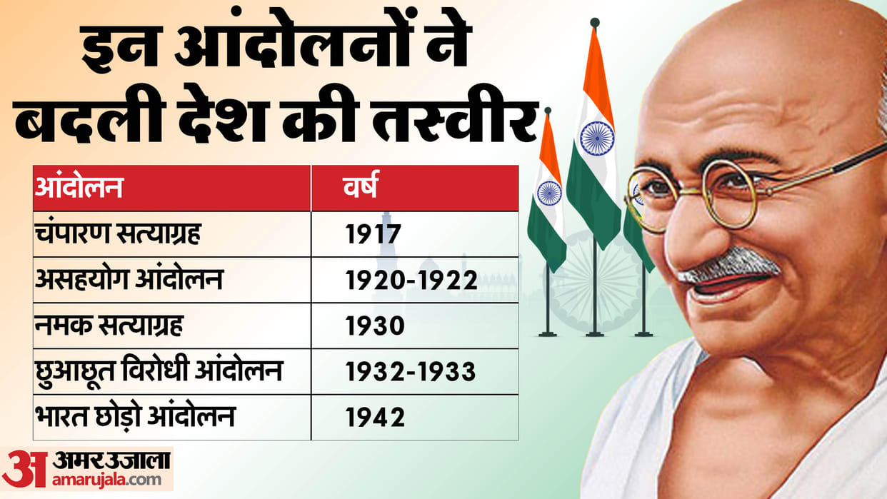 independence day 2024 and movements started by mahatma gandhi in hindi