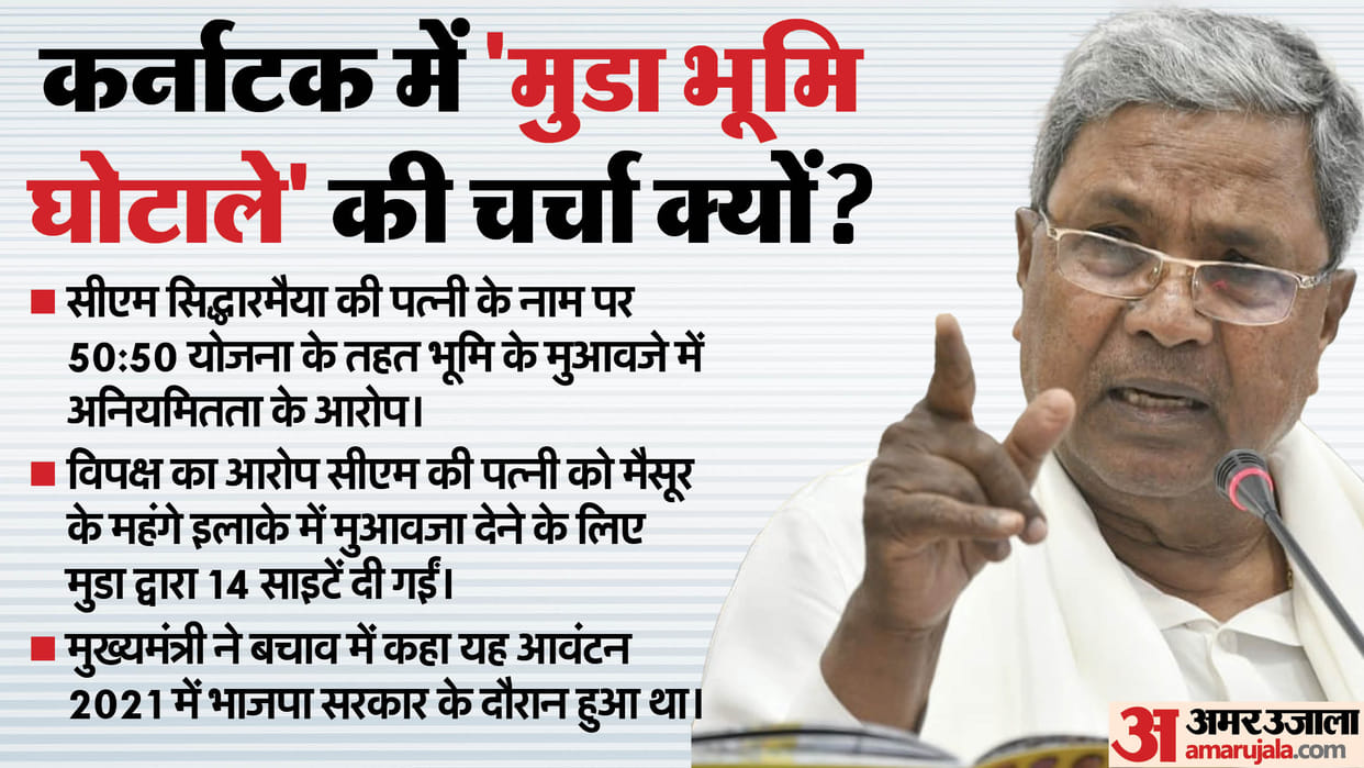 What is MUDA scam and alleged role of Karnataka CM siddaramaiah wife