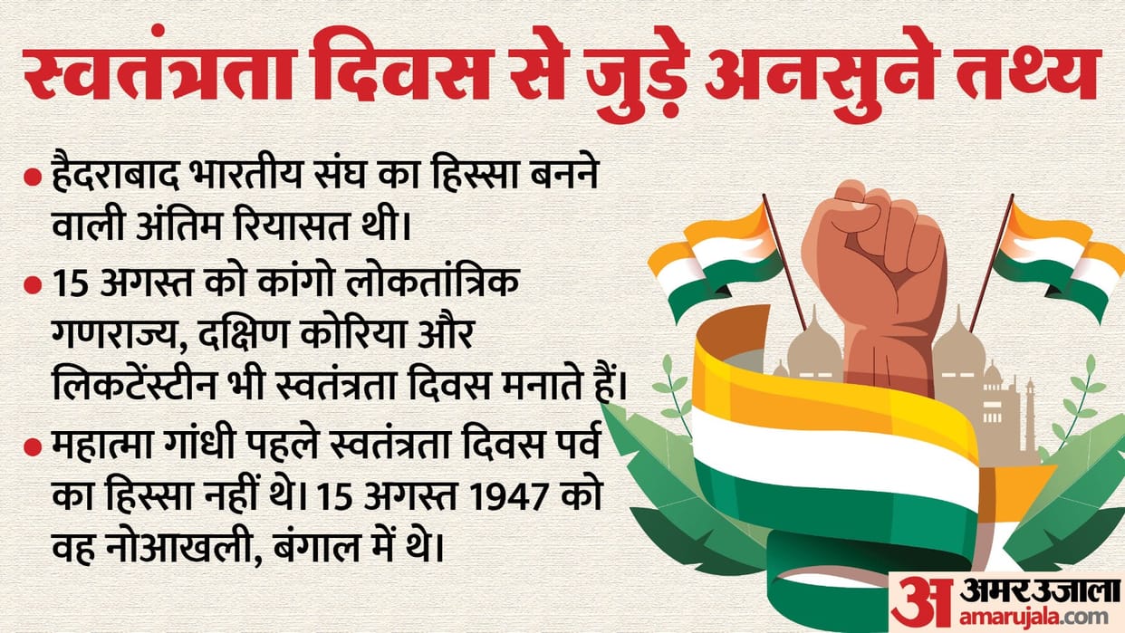 independence day 2024 and the interesting facts news in hindi