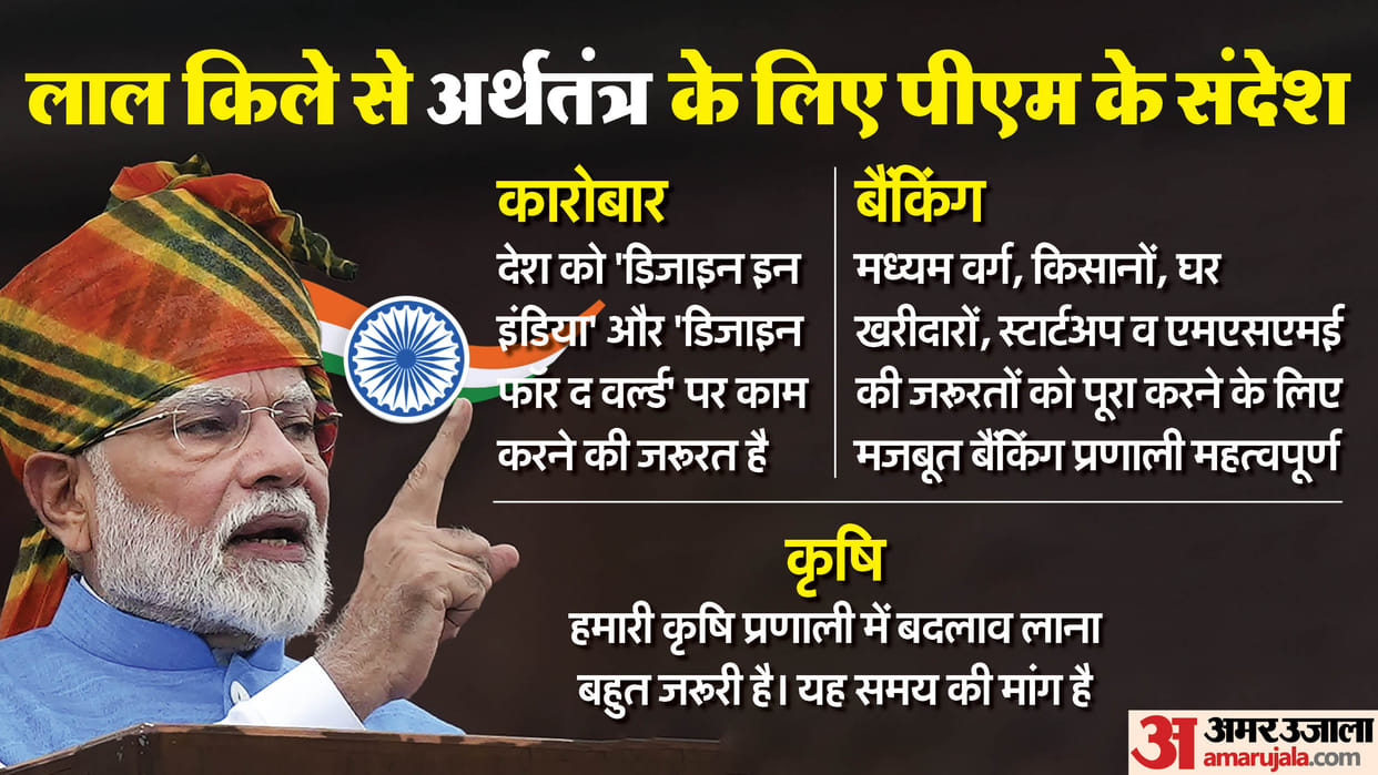 PM Speech: Global companies are keen to invest in India, what does the PM say on banking and agriculture