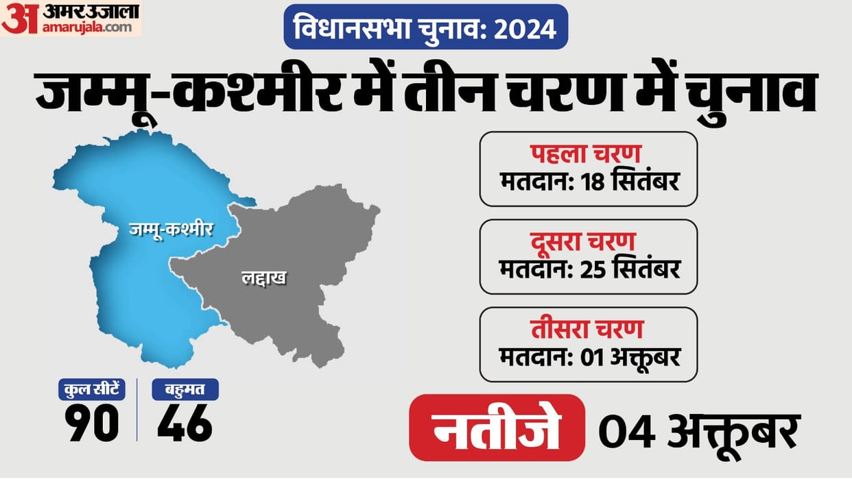 Apni Party releases first list of eight candidates