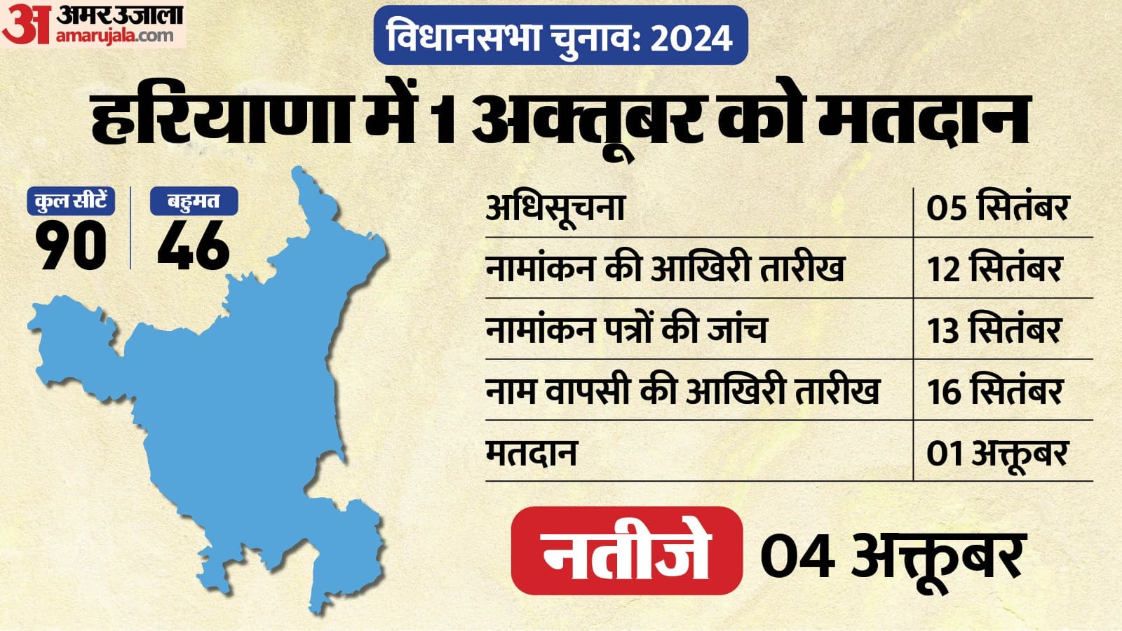 जम्मू कश्मीर और हरियाणा में विधानसभा चुनाव