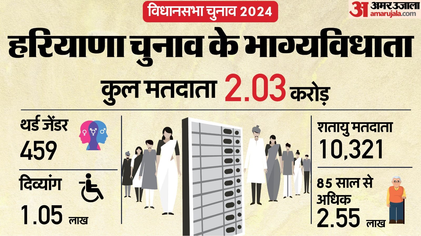 हरियाणा में विधानसभा चुनाव